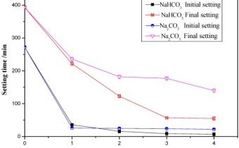 تاثیر کربنات سدیم و بی کربنات سدیم بر زمان گیرش خمیر سیمان پورتلند